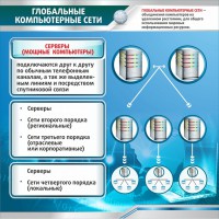 Стенд "Глобальные компьютерные сети" - fgospostavki.ru - Саратов