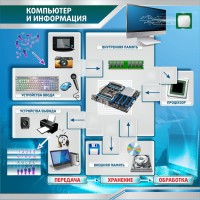 Стенд "Компьютер и информация" - fgospostavki.ru - Саратов