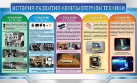 Стенд "История развития компьютерной техники" Вариант 2 - fgospostavki.ru - Саратов