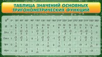 Стенд "Таблица значений основных тригонометрических функций" Вариант 2 - fgospostavki.ru - Саратов