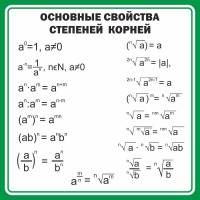Стенд "Основные свойства степеней корней" - fgospostavki.ru - Саратов