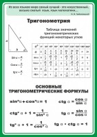 Стенд "Тригонометрия" Вариант 2 - fgospostavki.ru - Саратов