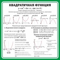 Стенд "Квадратичная функция" - fgospostavki.ru - Саратов