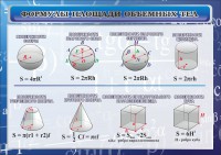 Стенд "Формулы площади объемных тел" - fgospostavki.ru - Саратов