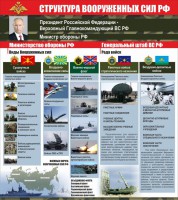 Стенд "Структура вооруженных сил Российской Федерации" Вариант 2 - fgospostavki.ru - Саратов