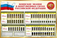 Стенд "Воинские звания в вооруженных силах РФ" - fgospostavki.ru - Саратов