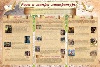 Стенд "Роды и жанры литературы" - fgospostavki.ru - Саратов