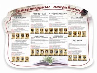 Стенд "Литературные направления" - fgospostavki.ru - Саратов