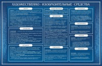 Стенд "Художественно-изобразительные средства" - fgospostavki.ru - Саратов