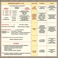 Стенд "Правописание Н и НН" - fgospostavki.ru - Саратов