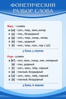 Стенд "Фонетический разбор слова" - fgospostavki.ru - Саратов