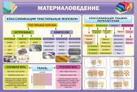 Стенд "Материаловедение" - fgospostavki.ru - Саратов