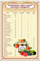 Стенд "Соотношение меры и массы" - fgospostavki.ru - Саратов