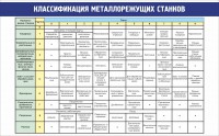 Стенд "Классификация металлорежущих станков" - fgospostavki.ru - Саратов