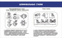 Стенд "Шлифовальные станки" - fgospostavki.ru - Саратов