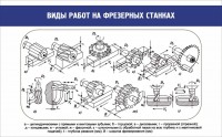 Стенд "Виды работ на фрезерных станках" - fgospostavki.ru - Саратов