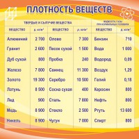 Стенд "Плотность веществ" - fgospostavki.ru - Саратов