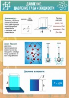 Стенд "Давление газа и жидкости" - fgospostavki.ru - Саратов