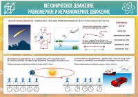 Стенд "Механическое движение" - fgospostavki.ru - Саратов