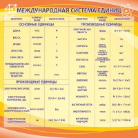 Стенд "Международная система единиц" - fgospostavki.ru - Саратов