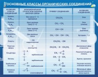 Стенд "Основные классы органических соединений" - fgospostavki.ru - Саратов