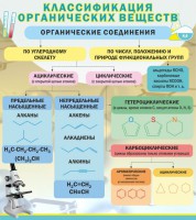 Стенд "Классификация органических веществ" - fgospostavki.ru - Саратов