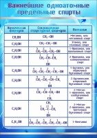 Стенд "Важнейшие одноатомные предельные спирты" - fgospostavki.ru - Саратов