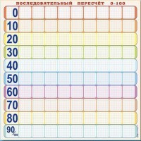 Панно (демонстрационное) магнитно-маркерное "Объекты, предназначенные для демонстрации последовательного пересчета от 0 до 100" + комплект тематических магнитов - fgospostavki.ru - Саратов