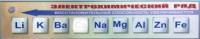 Справочно-информационный стенд (электронный, световой) "Электрохимический ряд напряжений металлов" - fgospostavki.ru - Саратов