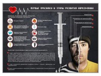 Стенд "Признаки и этапы развития наркомании" - fgospostavki.ru - Саратов
