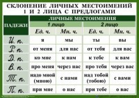 Комплект таблиц "Орфография 4-5 класс" - fgospostavki.ru - Саратов