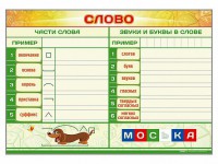 Магнитно-маркерный плакат по обучению грамоте "Слово" с набором магнитных карточек + методические рекомендации - fgospostavki.ru - Саратов