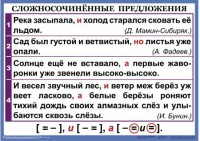 Комплект таблиц. Орфография и пунктуация 6-7 класс - fgospostavki.ru - Саратов