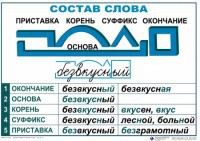 Комплект таблиц "Основные правила и понятия по русскому языку" - fgospostavki.ru - Саратов