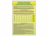 Стенды "Диаграммы и графики, отражающие статистические данные по экономике России и мира" - fgospostavki.ru - Саратов