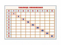Фрагмент (демонстрационный) маркерный "Таблица умножения" - fgospostavki.ru - Саратов