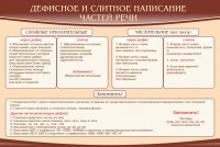 Стенд "Дефисное и слитное написание частей речи" - fgospostavki.ru - Саратов