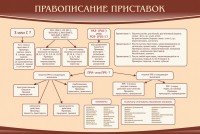 Стенд "Правописание приставок" Вариант 2 - fgospostavki.ru - Саратов