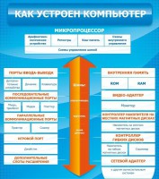 Стенд "Как устроен компьютер" - fgospostavki.ru - Саратов