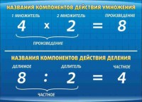 Стенд "Компоненты умножения и деления" - fgospostavki.ru - Саратов