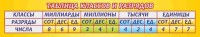 Стенд "Таблица классов и разрядов" - fgospostavki.ru - Саратов