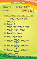 Стенд "Логарифмы" - fgospostavki.ru - Саратов