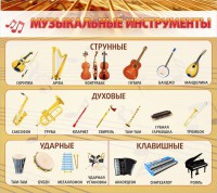 Стенд "Музыкальные инструменты" - fgospostavki.ru - Саратов