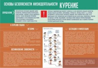Стенд "Курение" - fgospostavki.ru - Саратов
