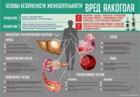 Стенд "Алкоголь" - fgospostavki.ru - Саратов