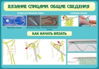 Стенд "Вязание спицами. Общие сведения" - fgospostavki.ru - Саратов