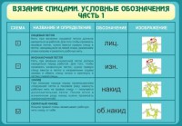 Стенд "Вязание спицами. Условные обозначения. Часть 1" - fgospostavki.ru - Саратов