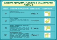 Стенд "Вязание спицами. Условные обозначения. Часть 2" - fgospostavki.ru - Саратов