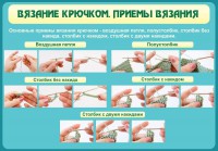 Стенд "Вязание крючком. Приемы вязания" - fgospostavki.ru - Саратов