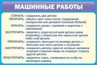 Стенд "Машинные работы" - fgospostavki.ru - Саратов